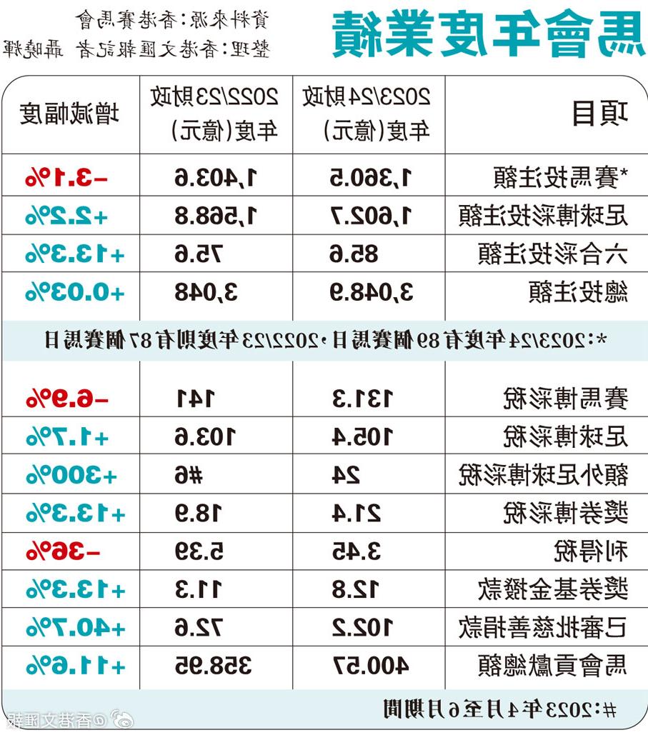 2024香港赛马全年免费资料｜精选解释解析落实