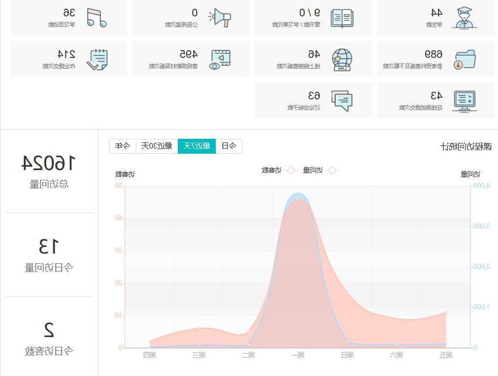 新澳内部一码精准公开,深层数据策略设计_Harmony款14.622