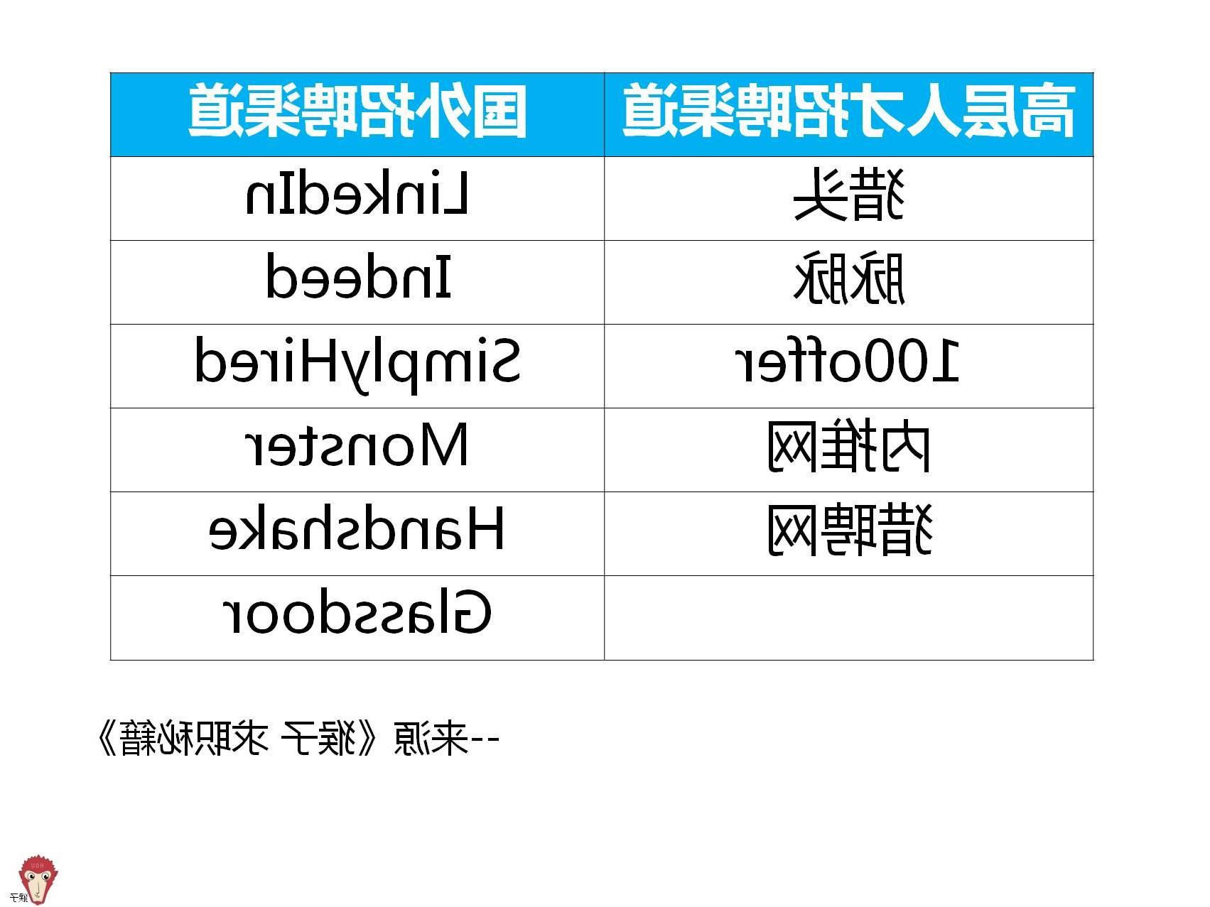 最新招聘渠道揭秘，企业人才招聘的新方向探索