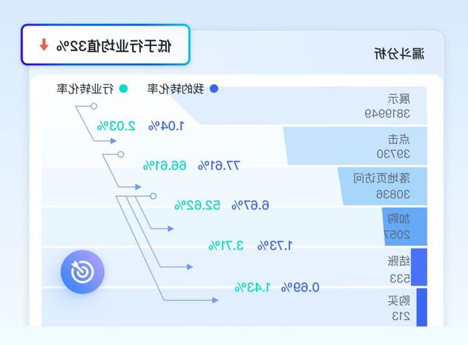 澳门资料大全｜全面数据应用分析