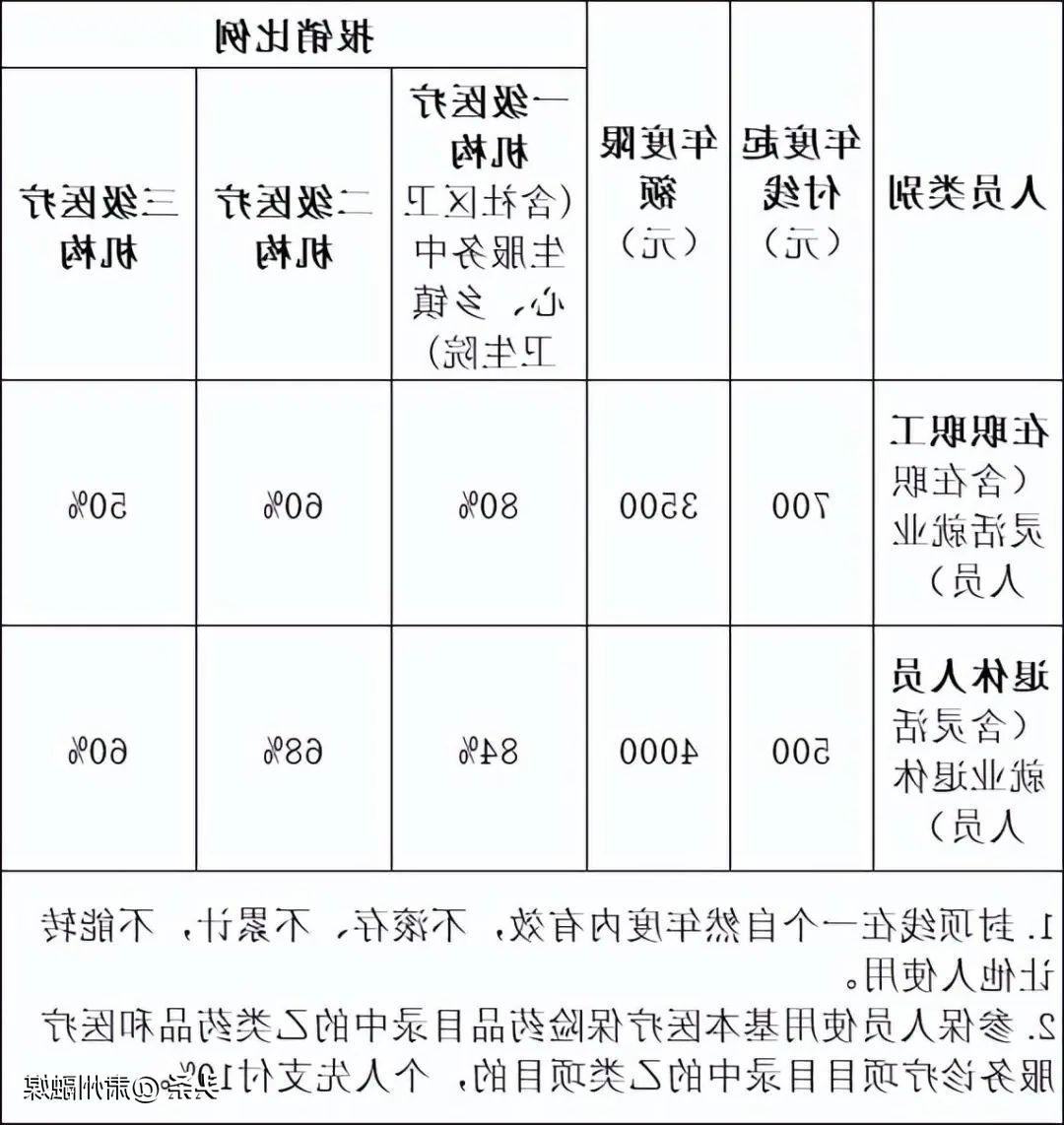 2017年武汉地区退休金最新消息更新报告