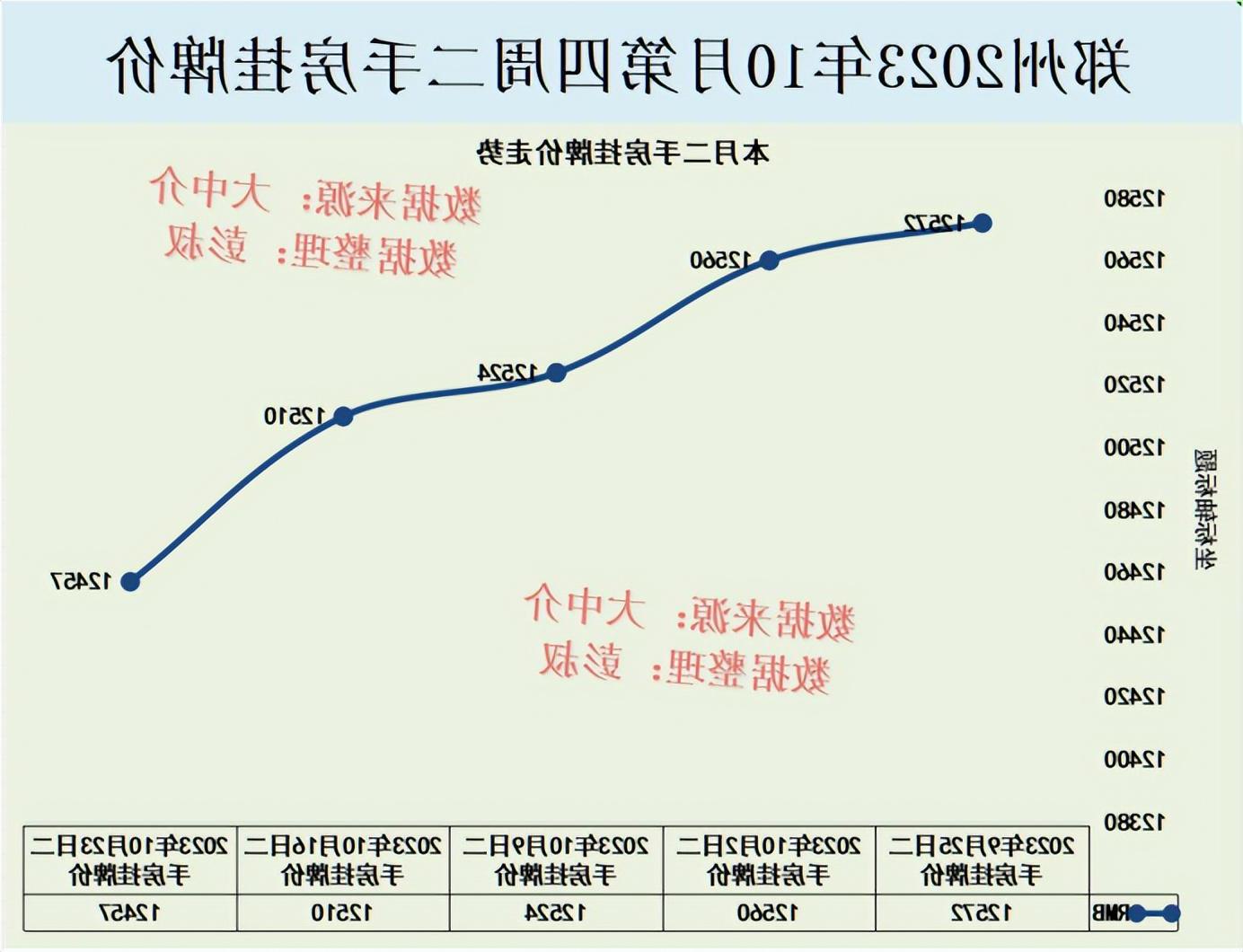 郑卅房价走势最新消息，市场分析与预测，未来趋势揭秘